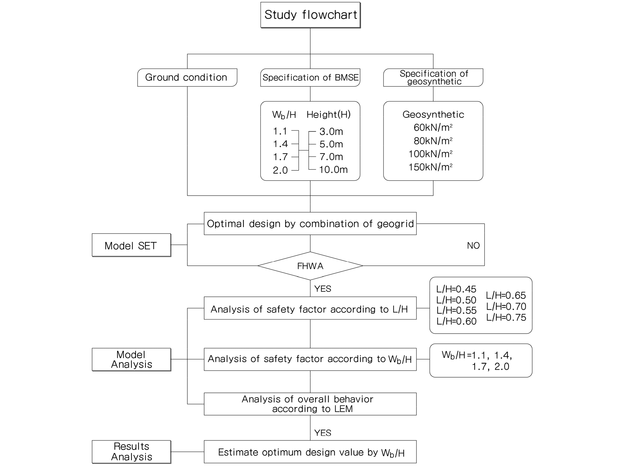 numerical-analysis-for-optimal-reinforcement-length-ratio-according-to